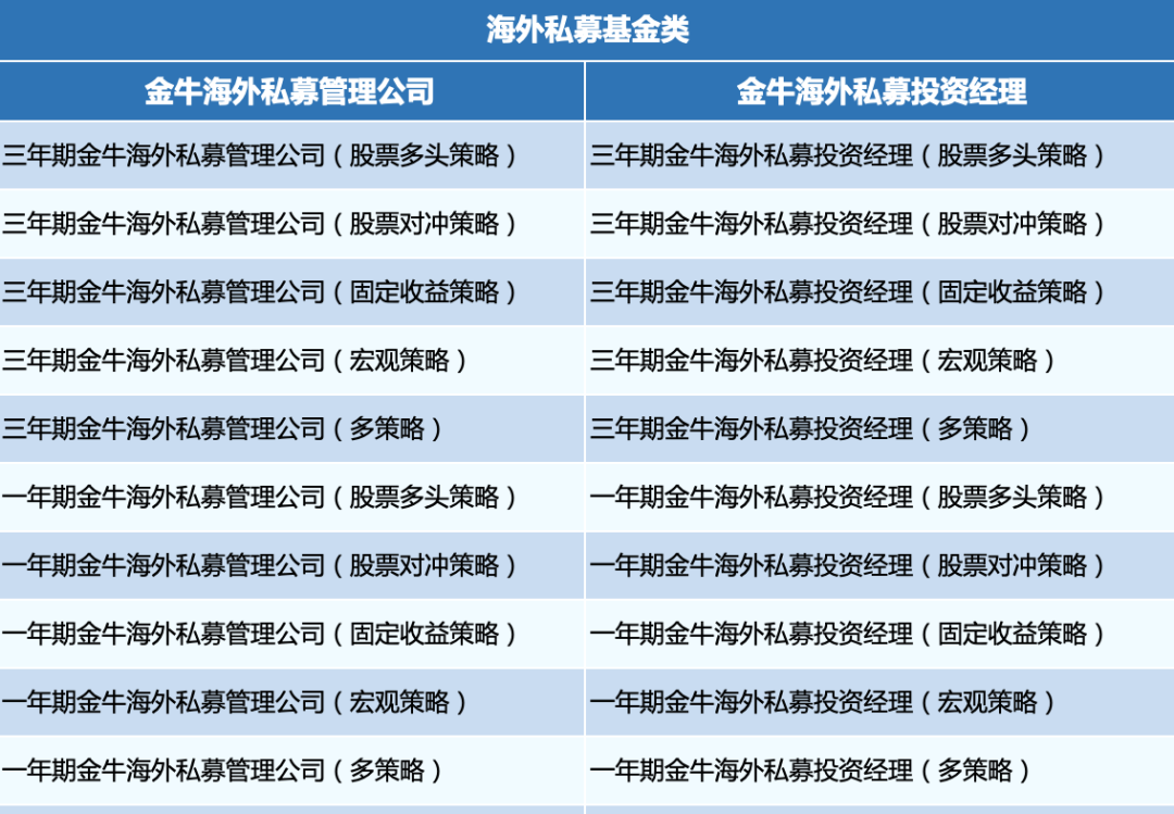 海外基金谁更牛？第七届“海外基金金牛奖”评选正式启动