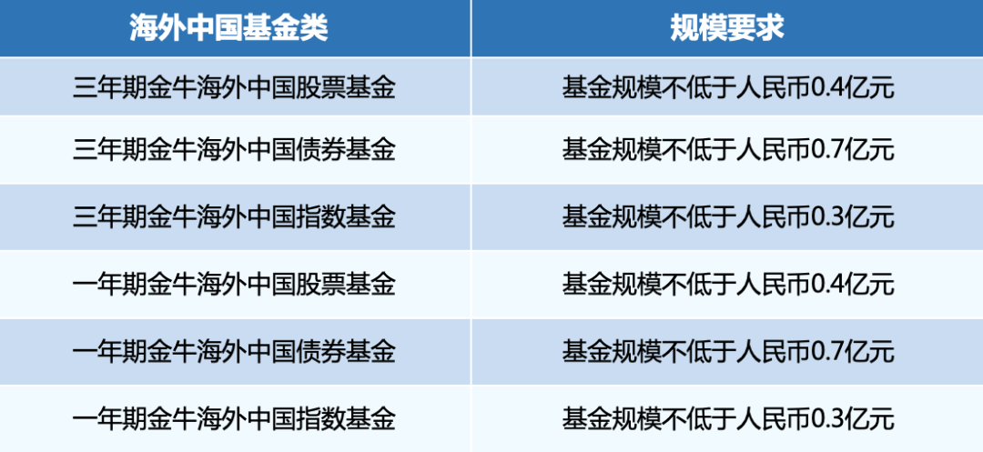 海外基金谁更牛？第七届“海外基金金牛奖”评选正式启动