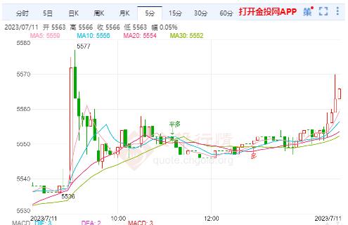 白银TD继续还是看涨 关注即将公布的6月CPI数据