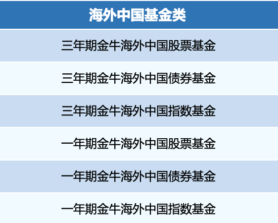 海外基金谁更牛？第七届“海外基金金牛奖”评选正式启动