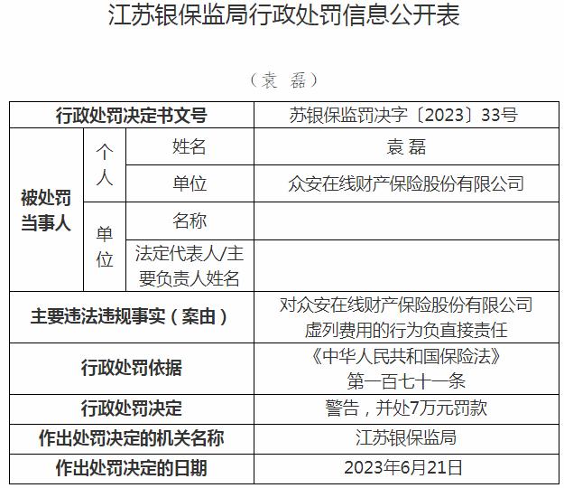 众安在线财产保险股份有限公司袁磊被罚7万元 涉及虚列费用