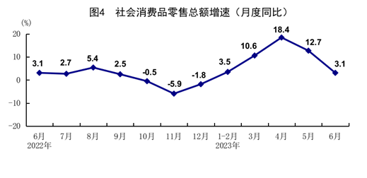 國(guó)家統(tǒng)計(jì)局：