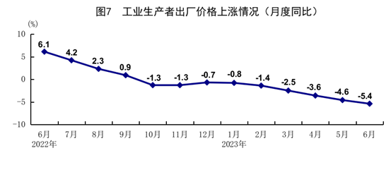 國(guó)家統(tǒng)計(jì)局：