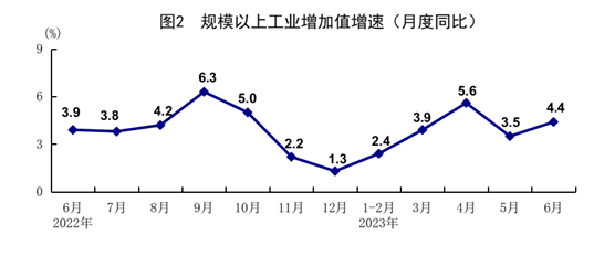 國(guó)家統(tǒng)計(jì)局：