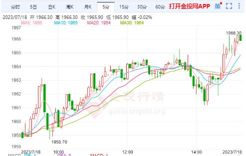 美債收益率持穩(wěn) 黃金期貨沖高回落的可能性大