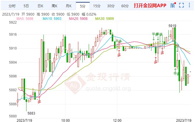 美国房屋易手率下降 白银td持续摸高