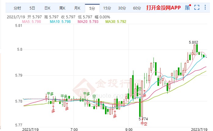 消费需求仍坚韧纸白银偏向看涨