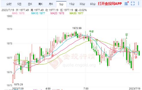 金投财经早知道：“恐怖数据”令人失望 黄金一鼓作气突破关键阻力