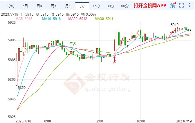 耶伦称成本压力继续下降 白银td持续上扬