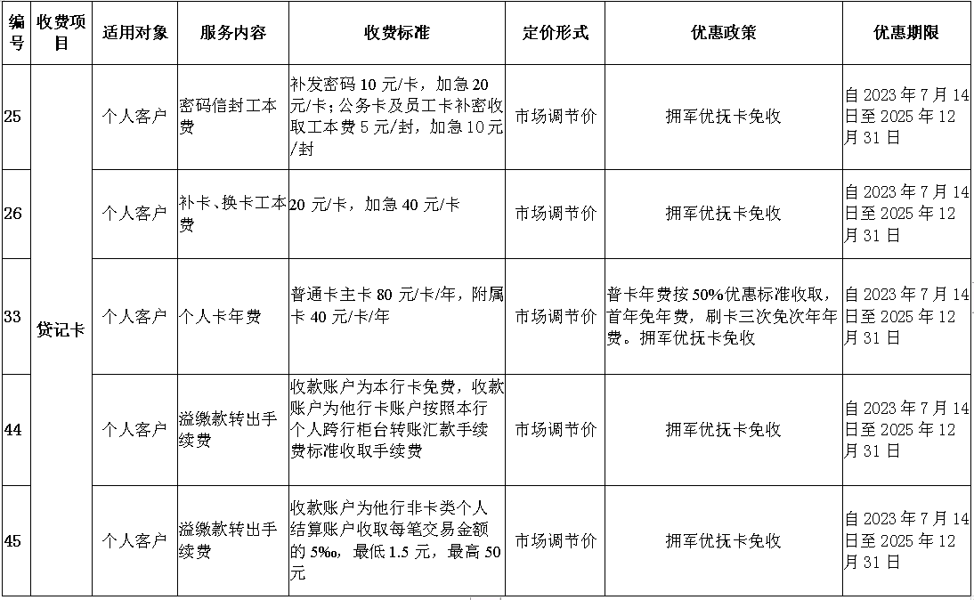 龙江银行关于“拥军优抚卡”信用卡收费优惠的公示