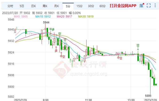 俄宣布驶入乌港口为军事运载工具 白银td短期上升