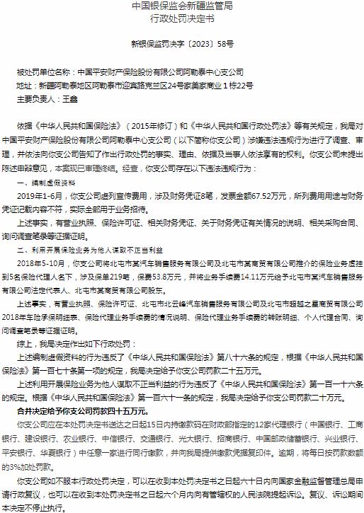 中国平安财产保险阿勒泰中心支公司被罚20万元 涉及编制虚假资料