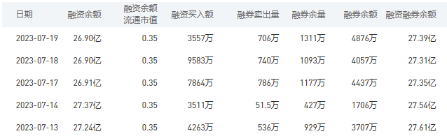 中国银行今日股价：7月20日收盘上涨0.27%