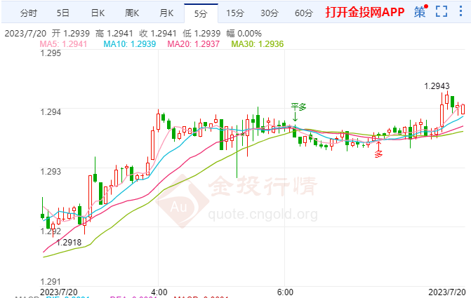 6月通胀降幅超过预期 导致英镑大幅下跌