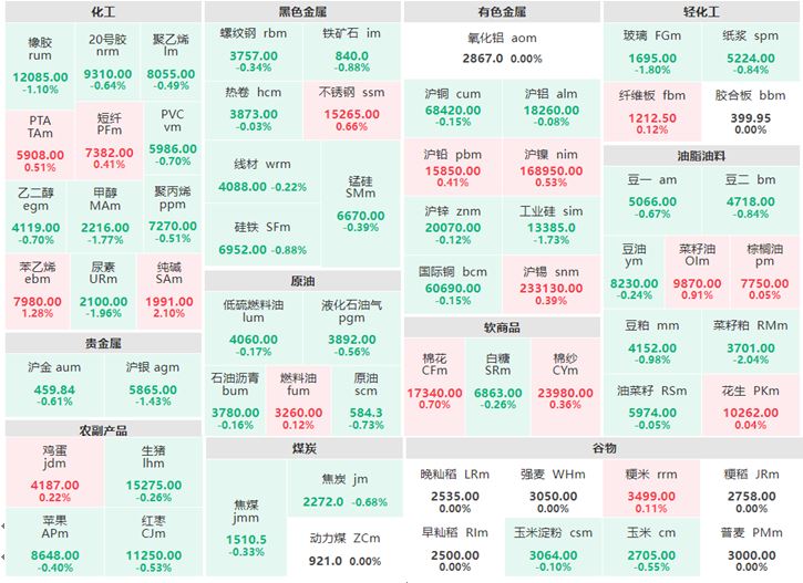 7月21日早盘：贵金属集体下跌 纯碱涨逾2%