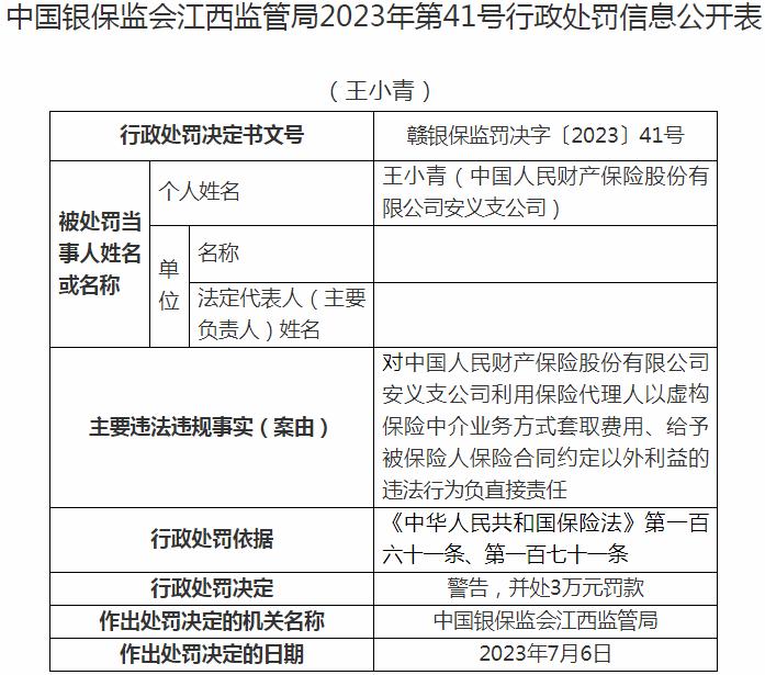 中国人民财产保险安义支公司王小青被罚3万元 涉及给予被保险人保险合同约定以外利益
