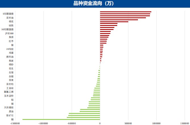 7月24日广发期货黑色金属板块周报观点汇总