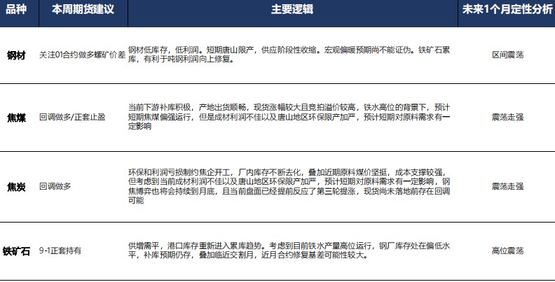 7月24日广发期货黑色金属板块周报观点汇总