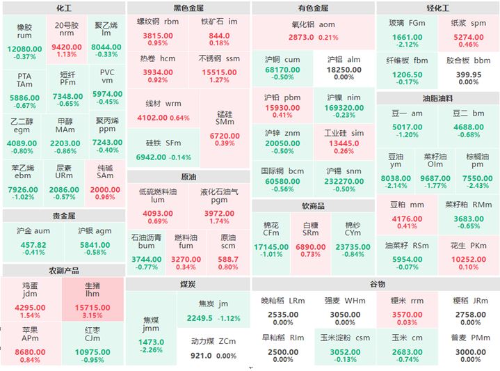 7月24日早盘:贵金属集体下跌 生猪涨逾3%