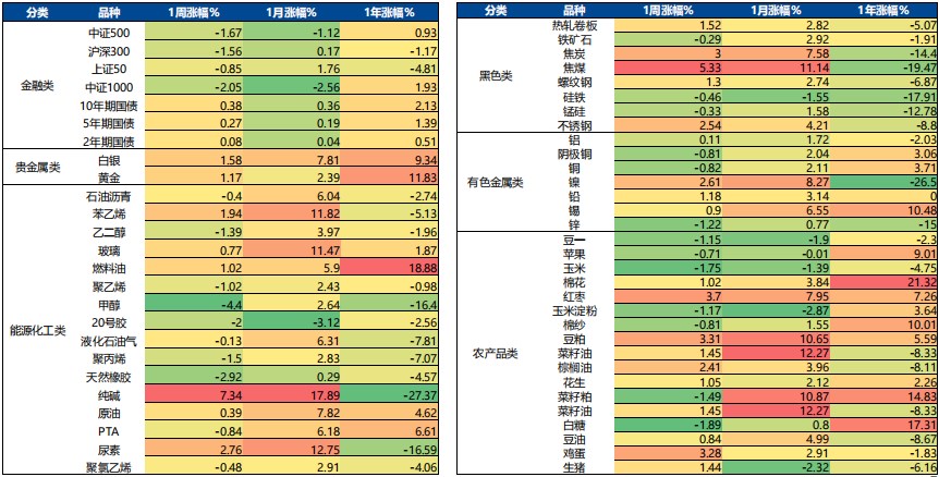 7月24日广发期货农产品板块周报观点汇总