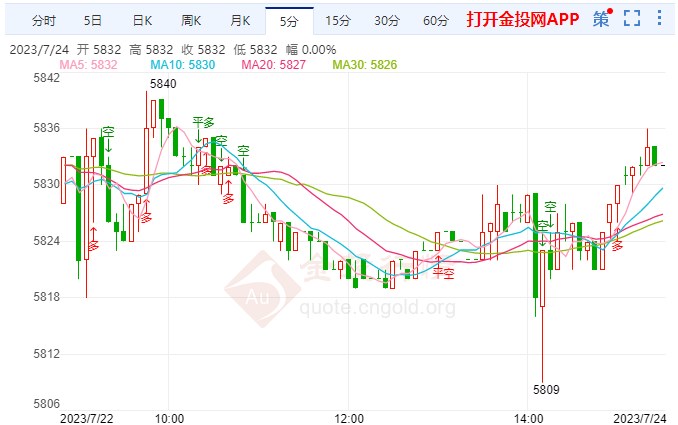 美联储鸽派程度影响白银 白银td走空