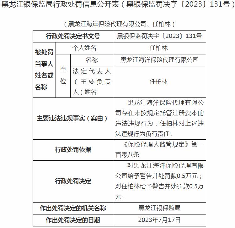 银保监会黑龙江监管局开罚单 黑龙江海洋保险代理有限公司被罚款0.5万元