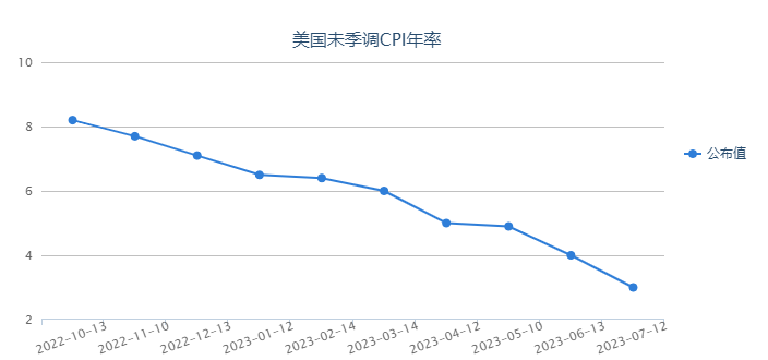 美联储决议前瞻：