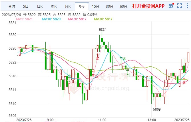 关注鲍威尔新闻发布会 白银td短线走高