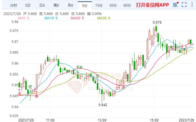 货币政策前景来袭 纸白银短线上探