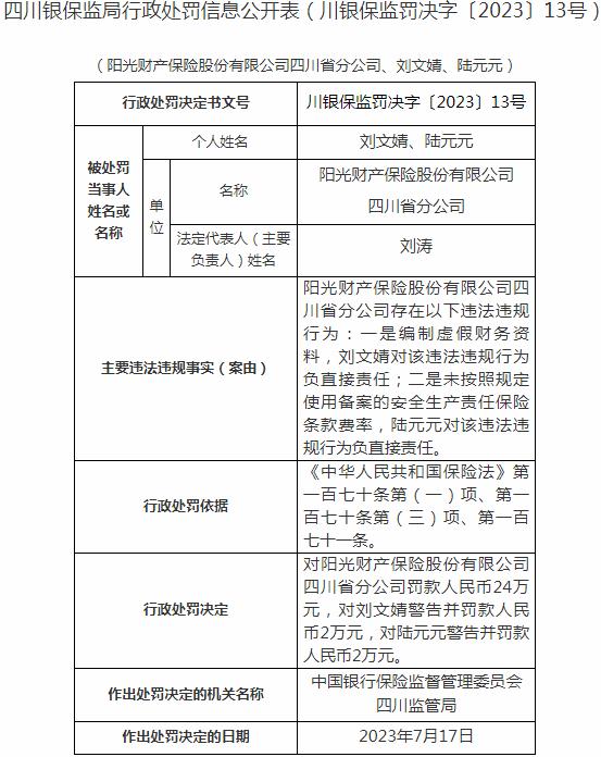 阳光财产保险四川省分公司被罚24万元 涉及编制虚假财务资料等原因