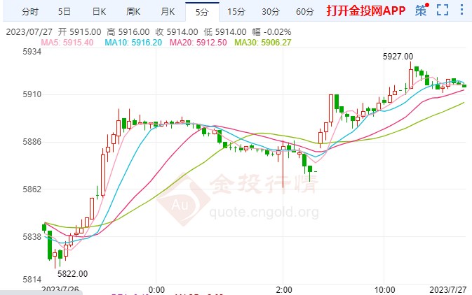 美联储已完成“最后一加” 白银期货探高