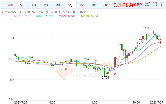 中型企业对美国经济乐观 纸白银短期摸高