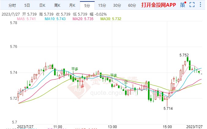 纸白银短线看涨 美联储主席称无法降息 