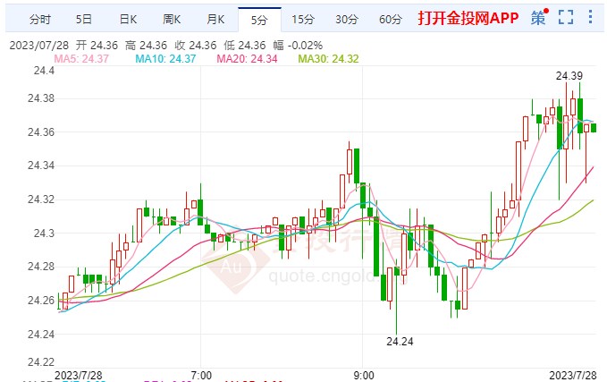 拉加德模棱两可comex白银走多