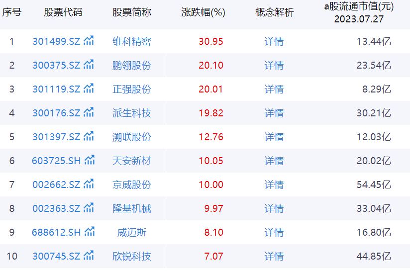 小鹏变“大鹏”引爆新能源车板块！这些产业链企业将受益