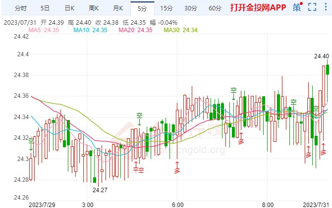 日本央行“突袭”市场 现货白银看涨