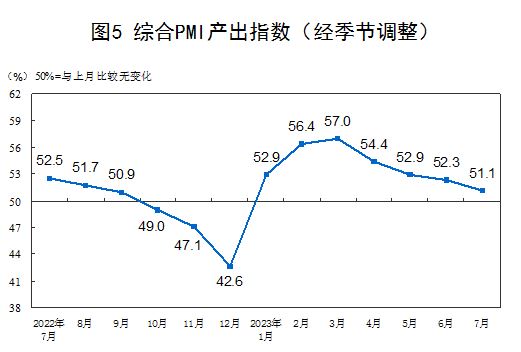 国家统计局：