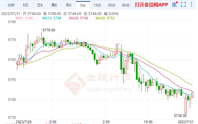 非农恐意外白银期货大跌