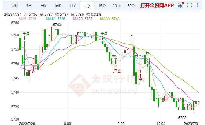 PCE数据拖累美元 白银td偏空