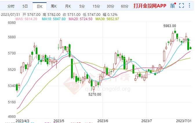 鲍威尔“不够鹰派” 白银期货下探