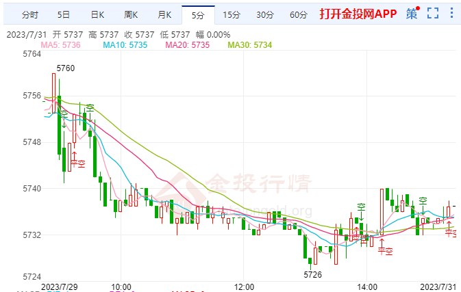 美联储11月或再加息 白银td持续看跌