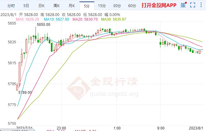 欧元区经济实现“软着陆” 白银期货跳涨