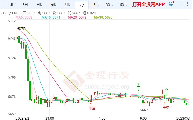 美制造业活动连续九个月萎缩 白银td偏空