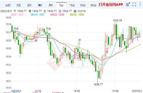 美元走強(qiáng)利空金價(jià)走勢(shì)