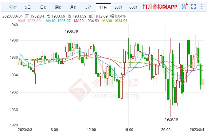 美元回歸牛市無力 黃金價(jià)格緩慢回升