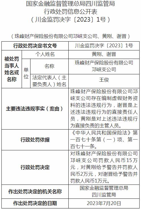 珠峰财产保险邛崃支公司被罚15万元 涉及编制虚假财务资料