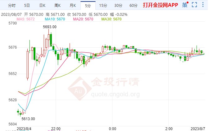 非农如预期降温 白银期货走高 