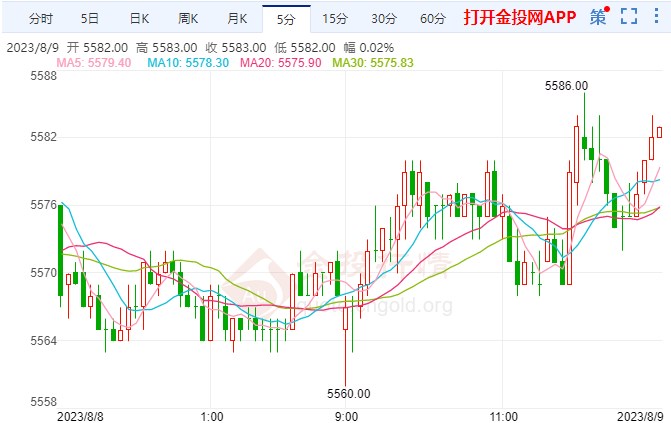 穆迪下调10家美国银行评级 白银期货短线看跌