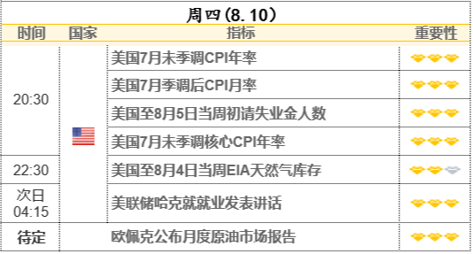 重磅前瞻：