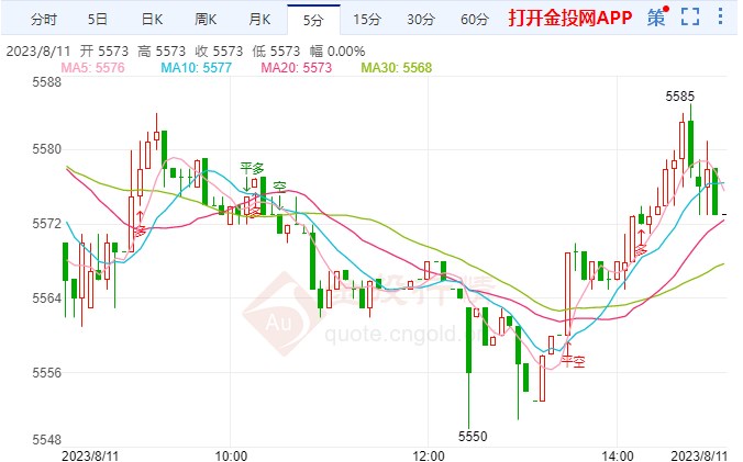 美国7月核心CPI涨幅小 白银td短期摸高